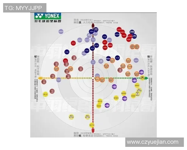 羽毛球新手攻略：意识入门指南