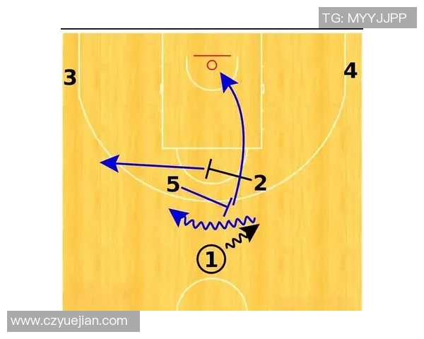 篮球战术：成都篮球队的进攻体系